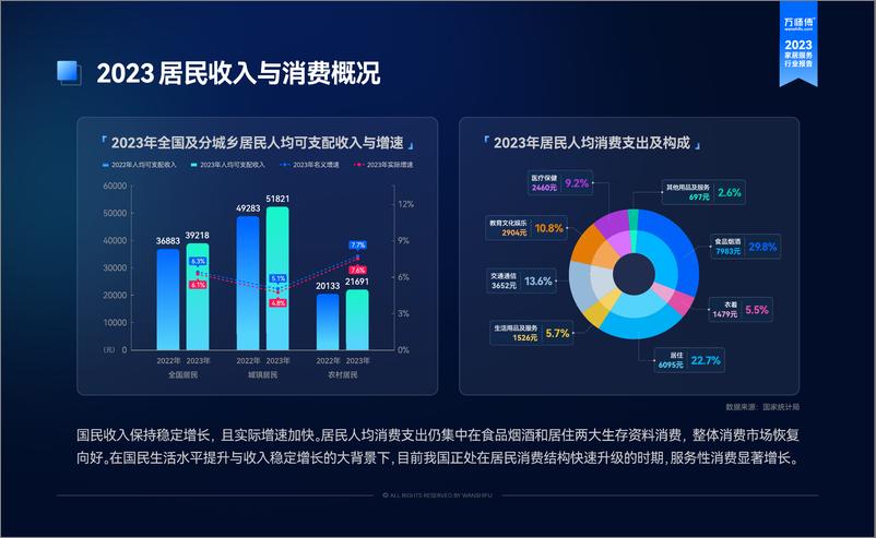 《2023家居服务行业洞察报告》 - 第8页预览图