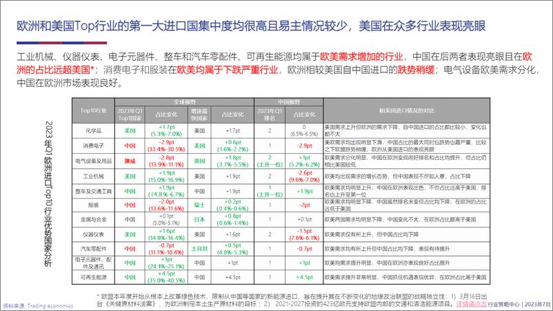 《02023-国家品类趋势洞察--欧盟和英国》 - 第8页预览图