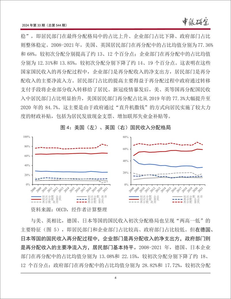 《中国银行研究院__宏观观察_2024年第33期_完善收入分配制度_助力提升我国居民消费潜力》 - 第5页预览图