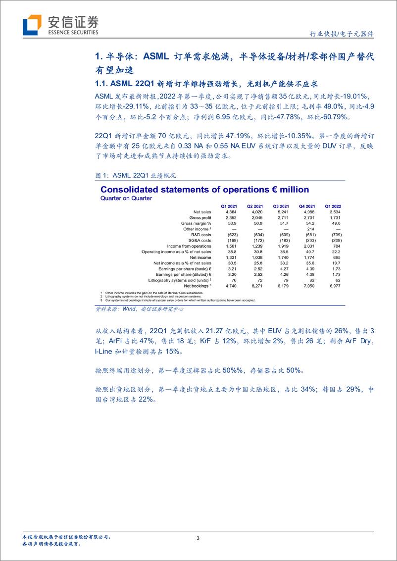 《电子元器件行业快报：ASML订单需求饱满，半导体设备／材料／零部件国产替代进行时-20220424-安信证券-19页》 - 第4页预览图