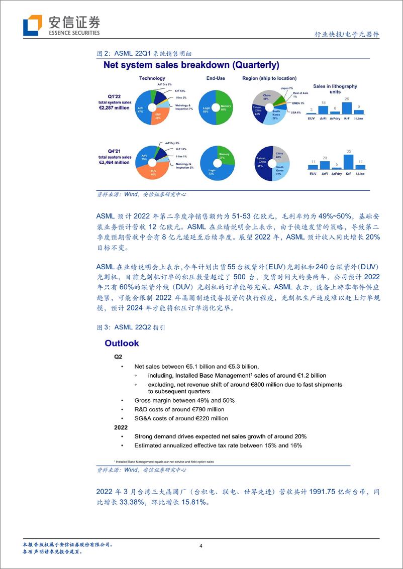 《电子元器件行业快报：ASML订单需求饱满，半导体设备／材料／零部件国产替代进行时-20220424-安信证券-19页》 - 第5页预览图