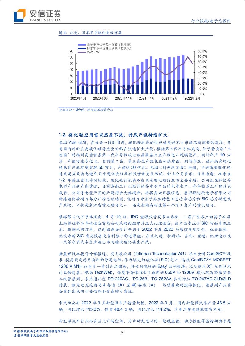 《电子元器件行业快报：ASML订单需求饱满，半导体设备／材料／零部件国产替代进行时-20220424-安信证券-19页》 - 第7页预览图