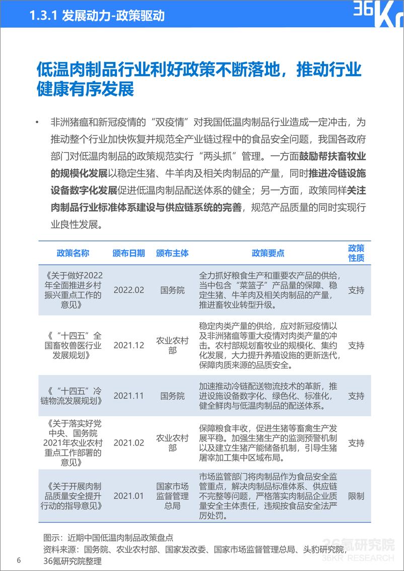 《2022年中国低温肉制品行业研究报告-36氪》 - 第8页预览图