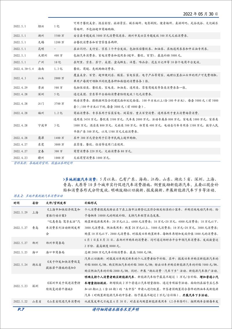 《政策半月观：“执行底”确认，6月是关键窗口-20220530-国盛证券-17页》 - 第8页预览图