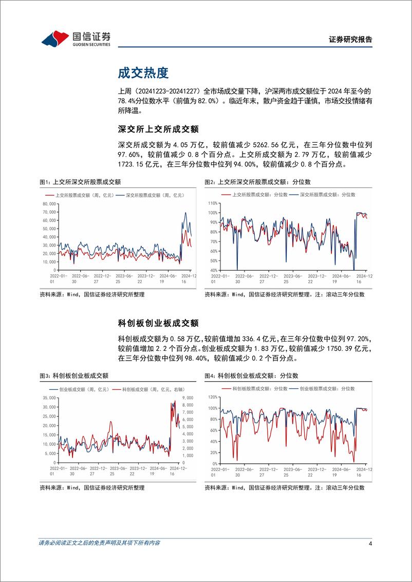 《资金跟踪与市场结构周观察(第四十七期)：交投情绪有所降温-241231-国信证券-25页》 - 第4页预览图