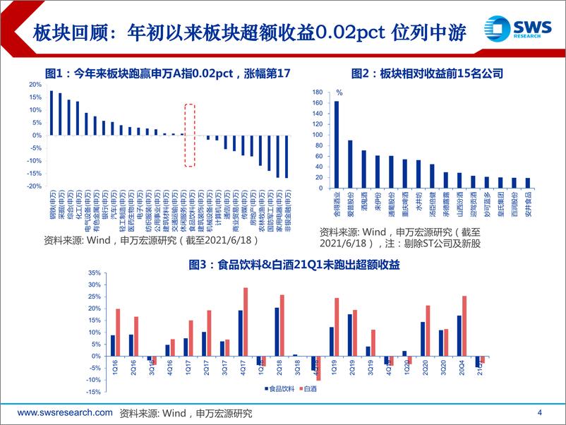 《2021下半年食品饮料行业投资策略：坚守龙头白酒，布局食品改善-20210623-申万宏源-65页》 - 第5页预览图