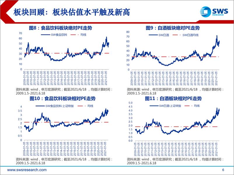 《2021下半年食品饮料行业投资策略：坚守龙头白酒，布局食品改善-20210623-申万宏源-65页》 - 第7页预览图