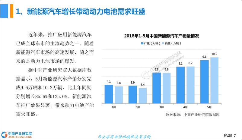 《2018中国动力电池行业市场前景研究报告（简版）》 - 第7页预览图