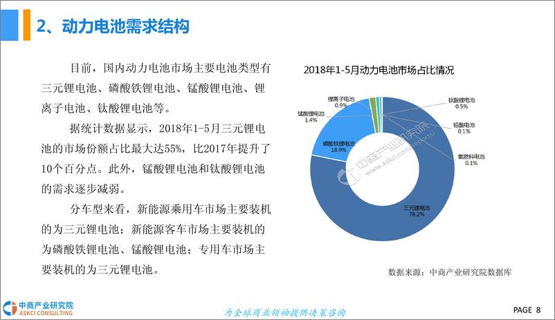 《2018中国动力电池行业市场前景研究报告（简版）》 - 第8页预览图