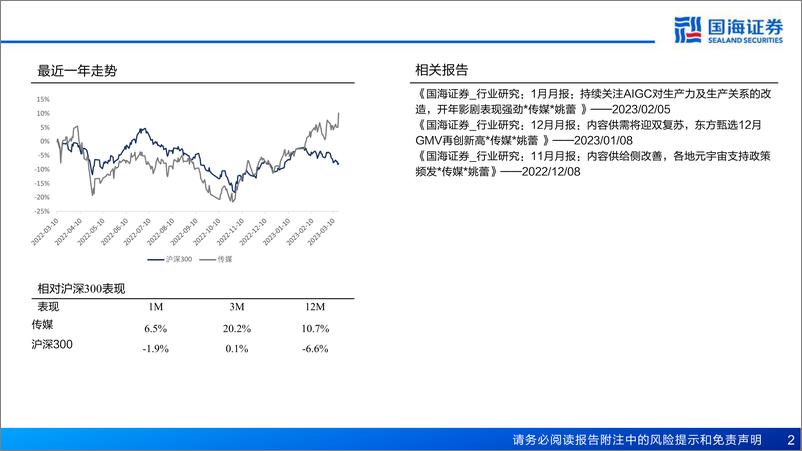 《传媒行业月报：关注国内外AIGC模型产品动态，看好应用端爆发潜力-20230319-国海证券-33页》 - 第3页预览图