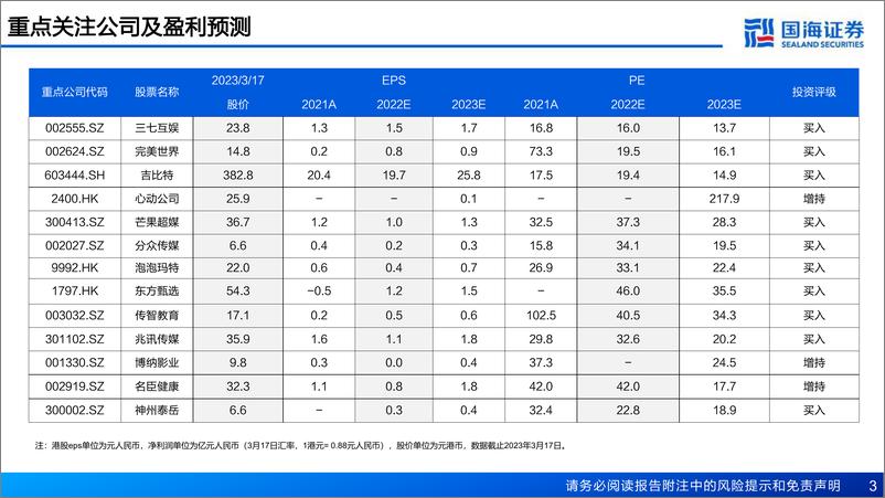 《传媒行业月报：关注国内外AIGC模型产品动态，看好应用端爆发潜力-20230319-国海证券-33页》 - 第4页预览图