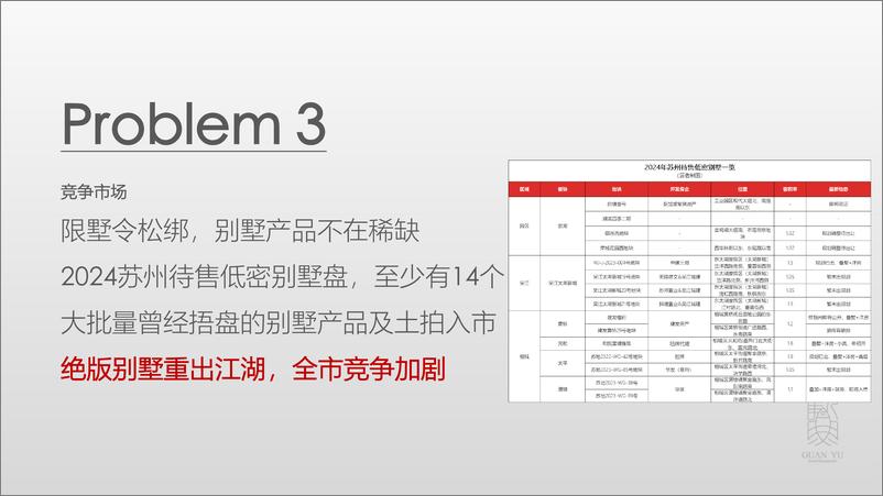 《_时间的答案_房地产洋房项目营销推广策略提报【房地产】【全案】》 - 第5页预览图