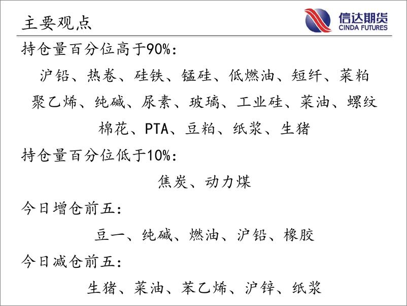 《商品期货指数持仓量跟踪-20230724-信达期货-58页》 - 第3页预览图