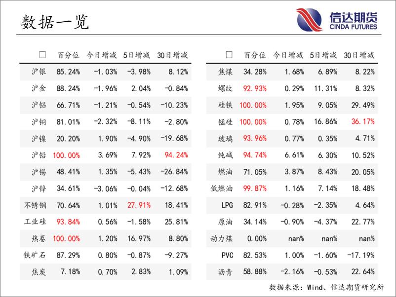 《商品期货指数持仓量跟踪-20230724-信达期货-58页》 - 第4页预览图