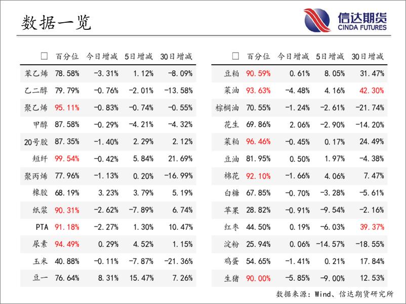 《商品期货指数持仓量跟踪-20230724-信达期货-58页》 - 第5页预览图