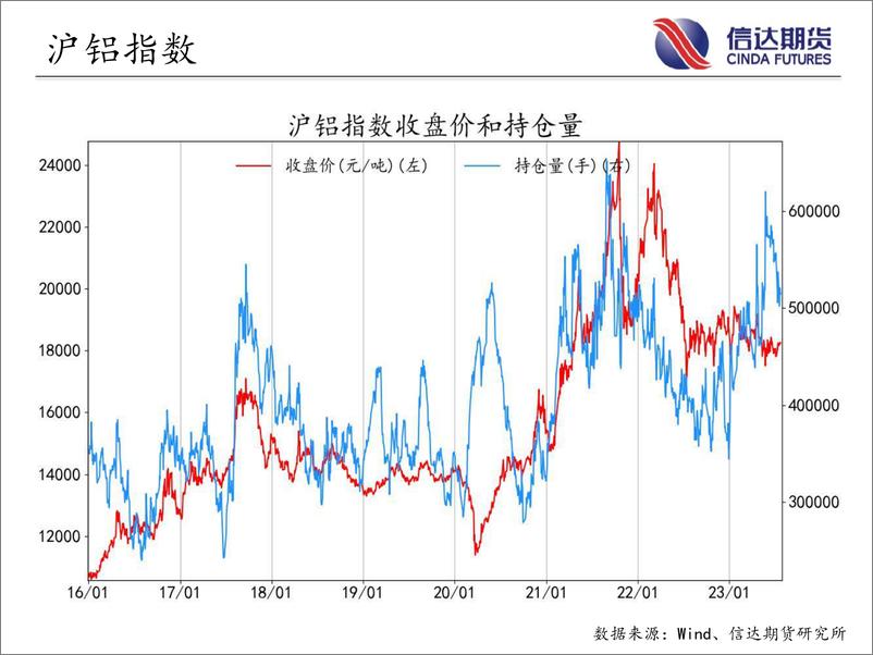 《商品期货指数持仓量跟踪-20230724-信达期货-58页》 - 第8页预览图