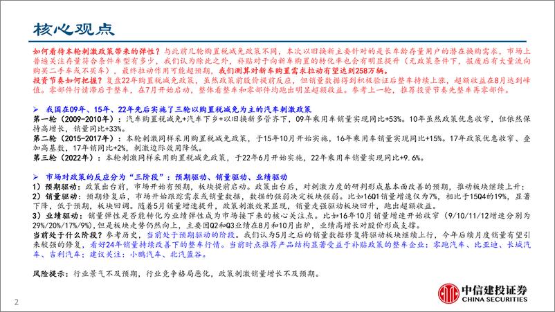 《乘用车行业：汽车以旧换新细则出台＋有望进一步拉动汽车内需-240429-中信建投-19页》 - 第3页预览图