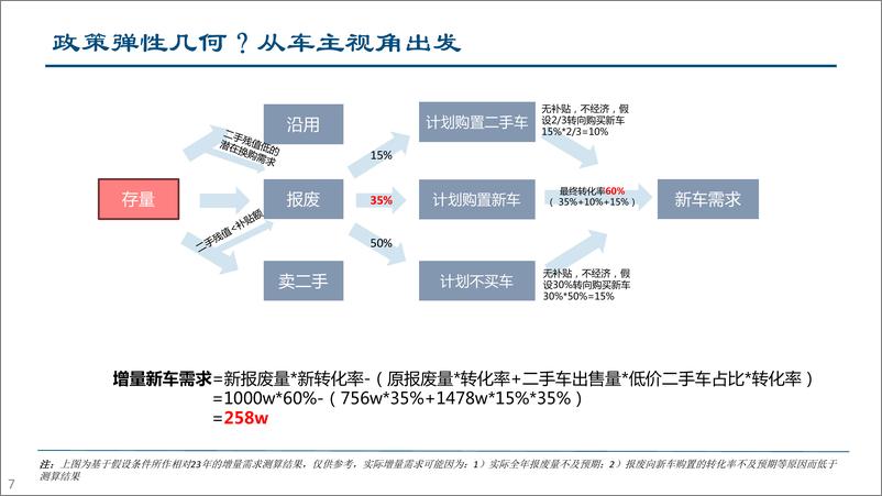 《乘用车行业：汽车以旧换新细则出台＋有望进一步拉动汽车内需-240429-中信建投-19页》 - 第8页预览图