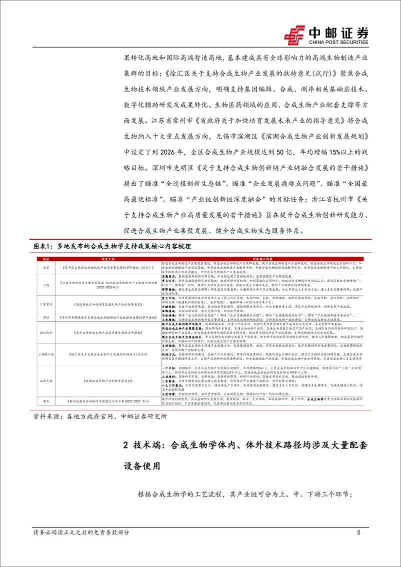 《医药生物行业：合成生物学有望带动生命科学上游设备增长超预期，建议前瞻性布局-240513-中邮证券-13页》 - 第5页预览图