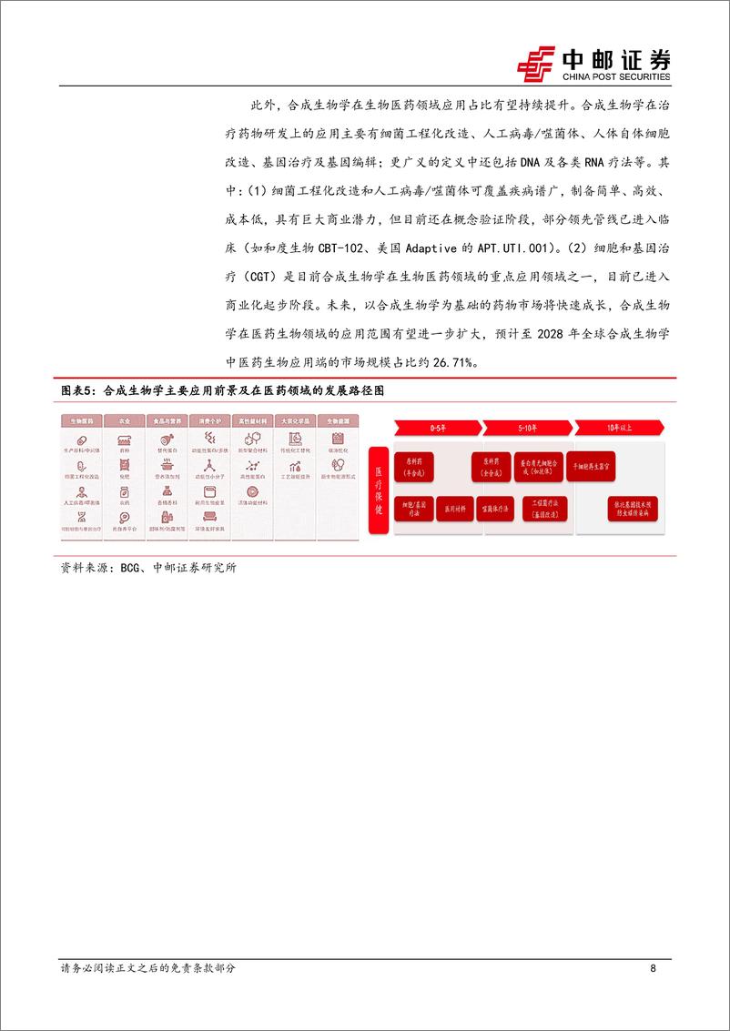 《医药生物行业：合成生物学有望带动生命科学上游设备增长超预期，建议前瞻性布局-240513-中邮证券-13页》 - 第8页预览图