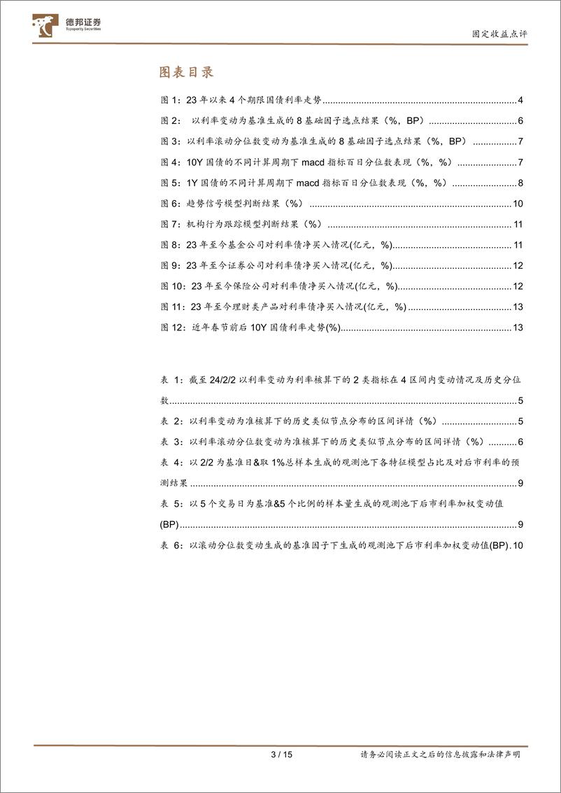 《固定收益点评：对当前行情持续的概率分析-20240205-德邦证券-15页》 - 第3页预览图