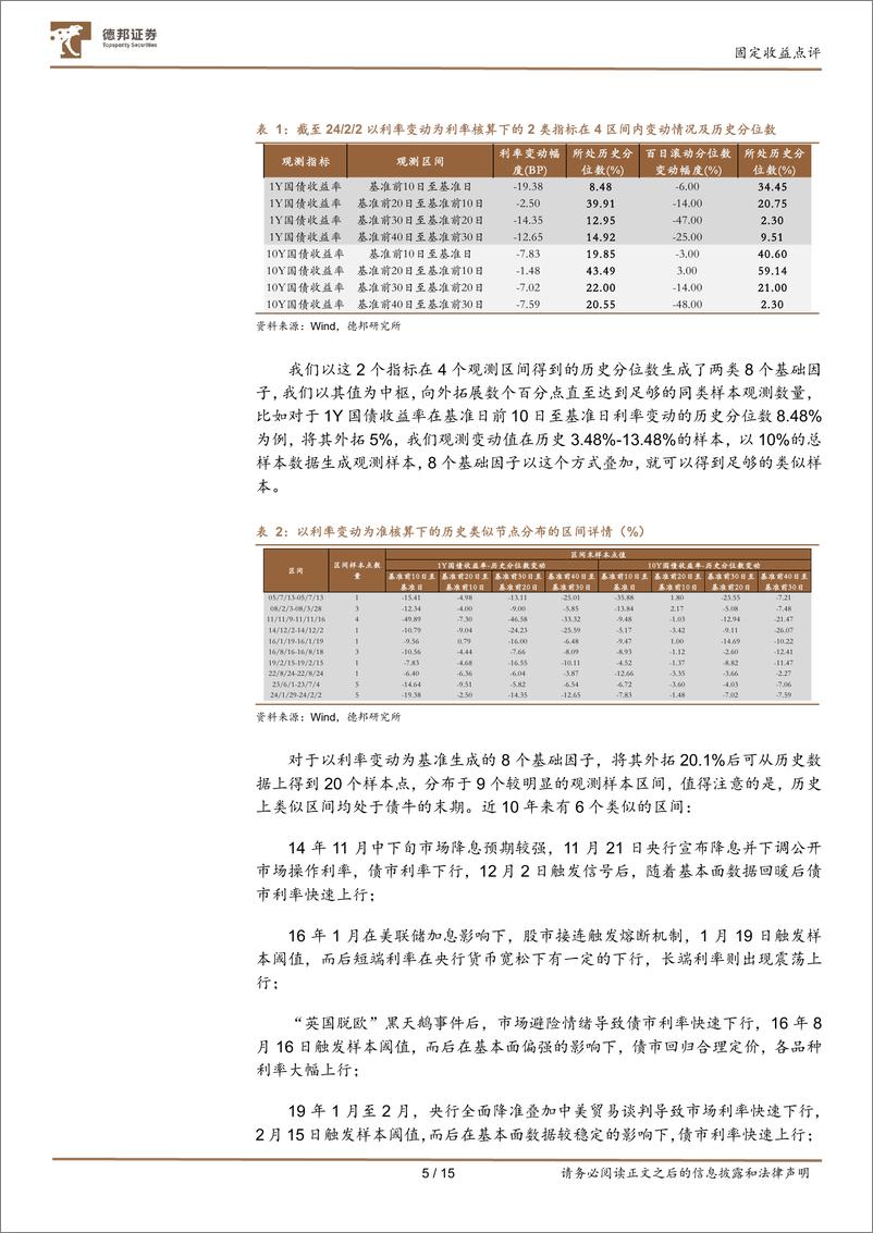 《固定收益点评：对当前行情持续的概率分析-20240205-德邦证券-15页》 - 第5页预览图