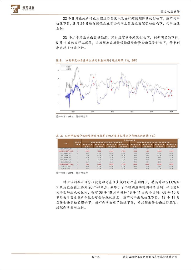 《固定收益点评：对当前行情持续的概率分析-20240205-德邦证券-15页》 - 第6页预览图