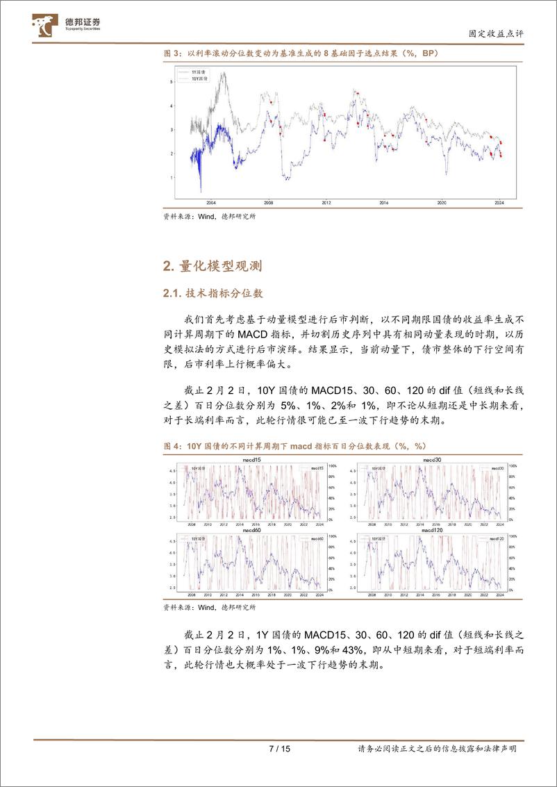 《固定收益点评：对当前行情持续的概率分析-20240205-德邦证券-15页》 - 第7页预览图