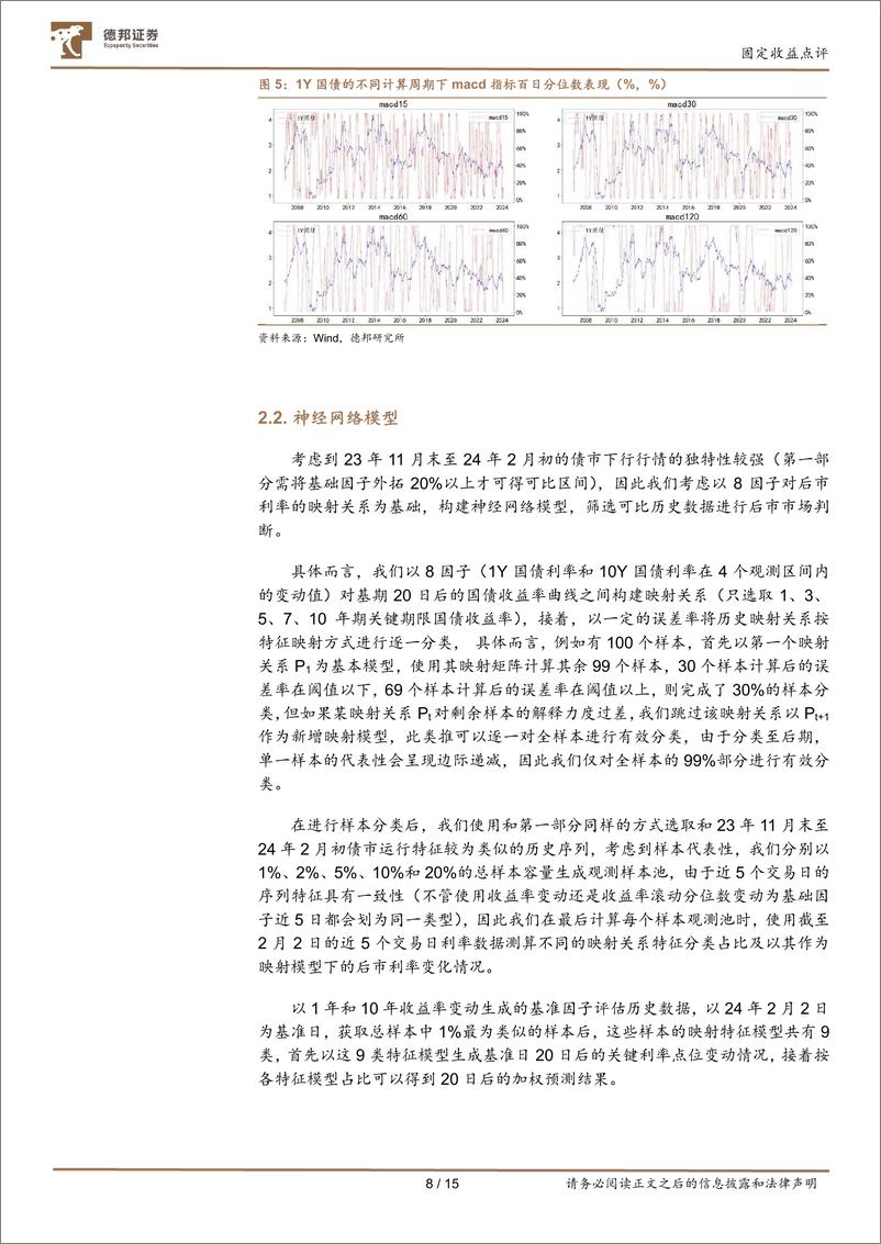 《固定收益点评：对当前行情持续的概率分析-20240205-德邦证券-15页》 - 第8页预览图