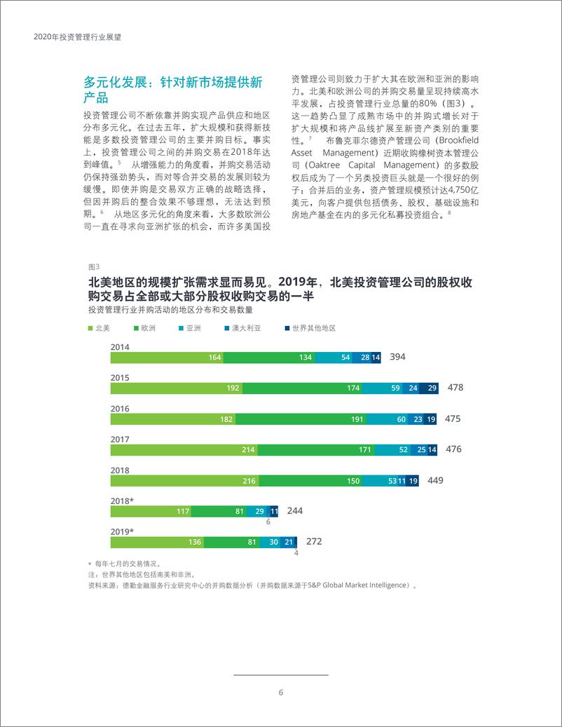 《2020年投资管理行业展望》 - 第8页预览图