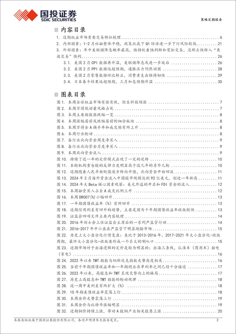 《大跌后震荡：关注一个现象与一个信号-240317-国投证券-33页》 - 第2页预览图