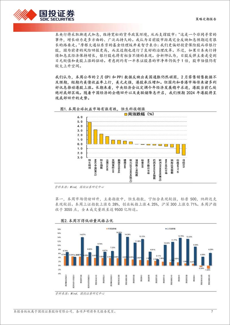 《大跌后震荡：关注一个现象与一个信号-240317-国投证券-33页》 - 第7页预览图