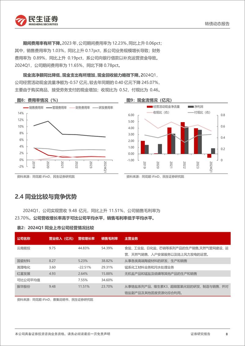 《可转债打新系列：振华转债，铬化学品生产龙头企业-240711-民生证券-13页》 - 第8页预览图