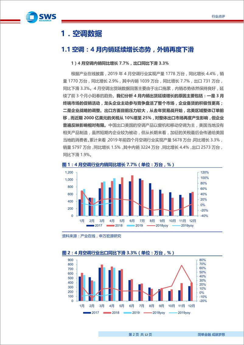 《家用电器行业2019年4月家电零售和企业出货端数据解读：4月空调内销增速8%，关注5月关键窗口期-20190520-申万宏源-12页》 - 第3页预览图