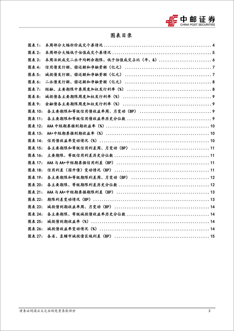 《信用：信用可多留一份清醒-240428-中邮证券-18页》 - 第3页预览图