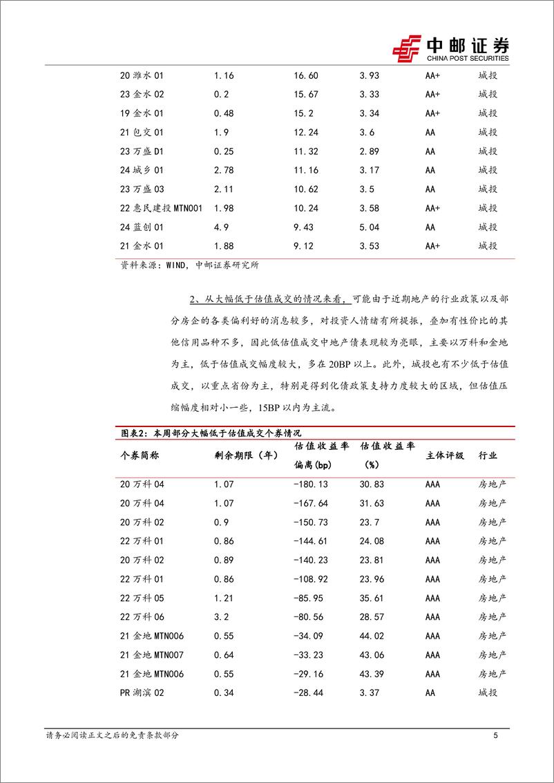 《信用：信用可多留一份清醒-240428-中邮证券-18页》 - 第5页预览图