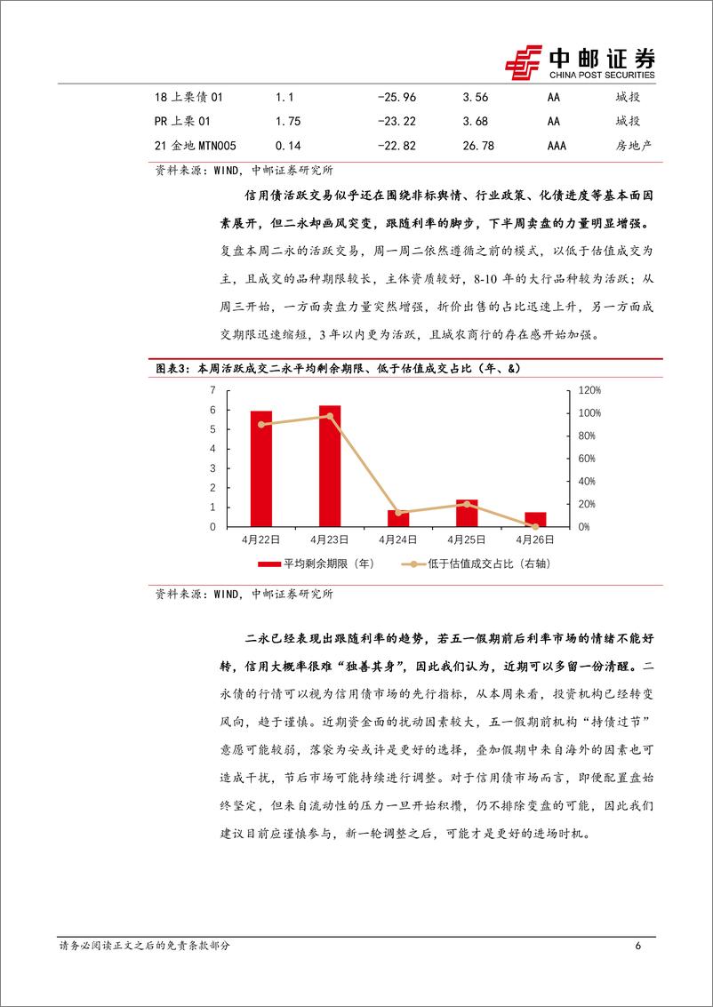 《信用：信用可多留一份清醒-240428-中邮证券-18页》 - 第6页预览图