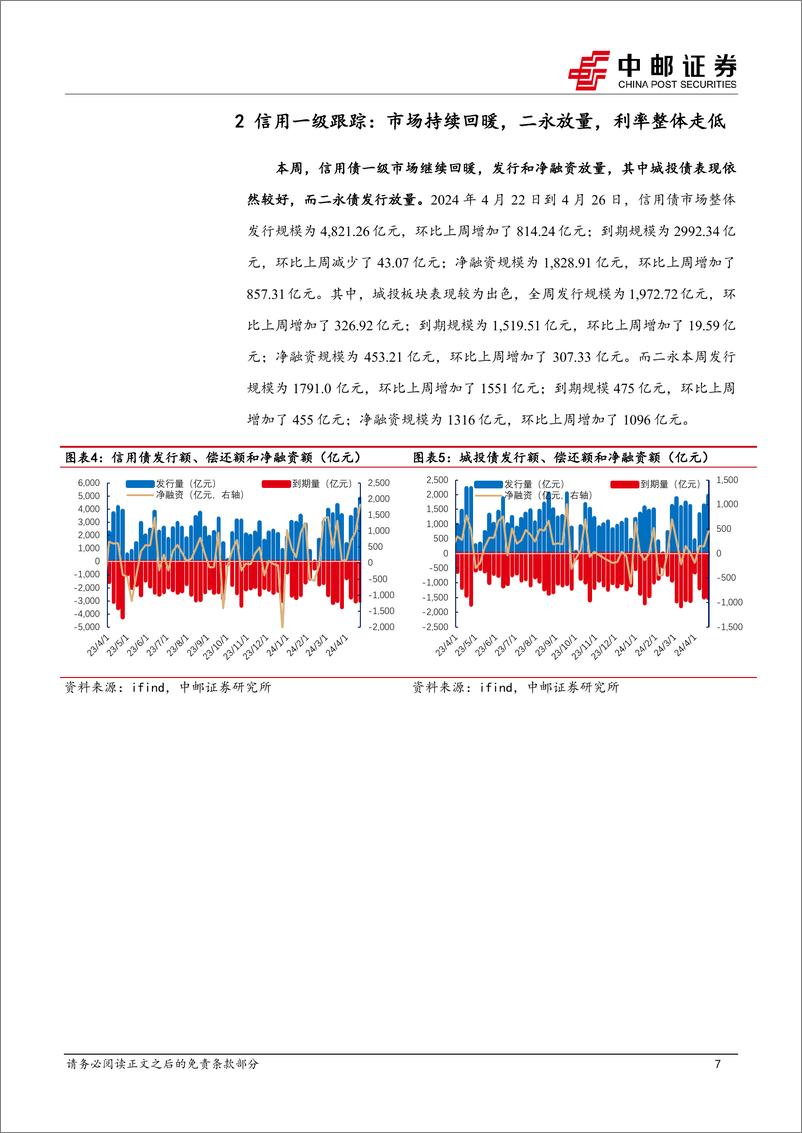 《信用：信用可多留一份清醒-240428-中邮证券-18页》 - 第7页预览图