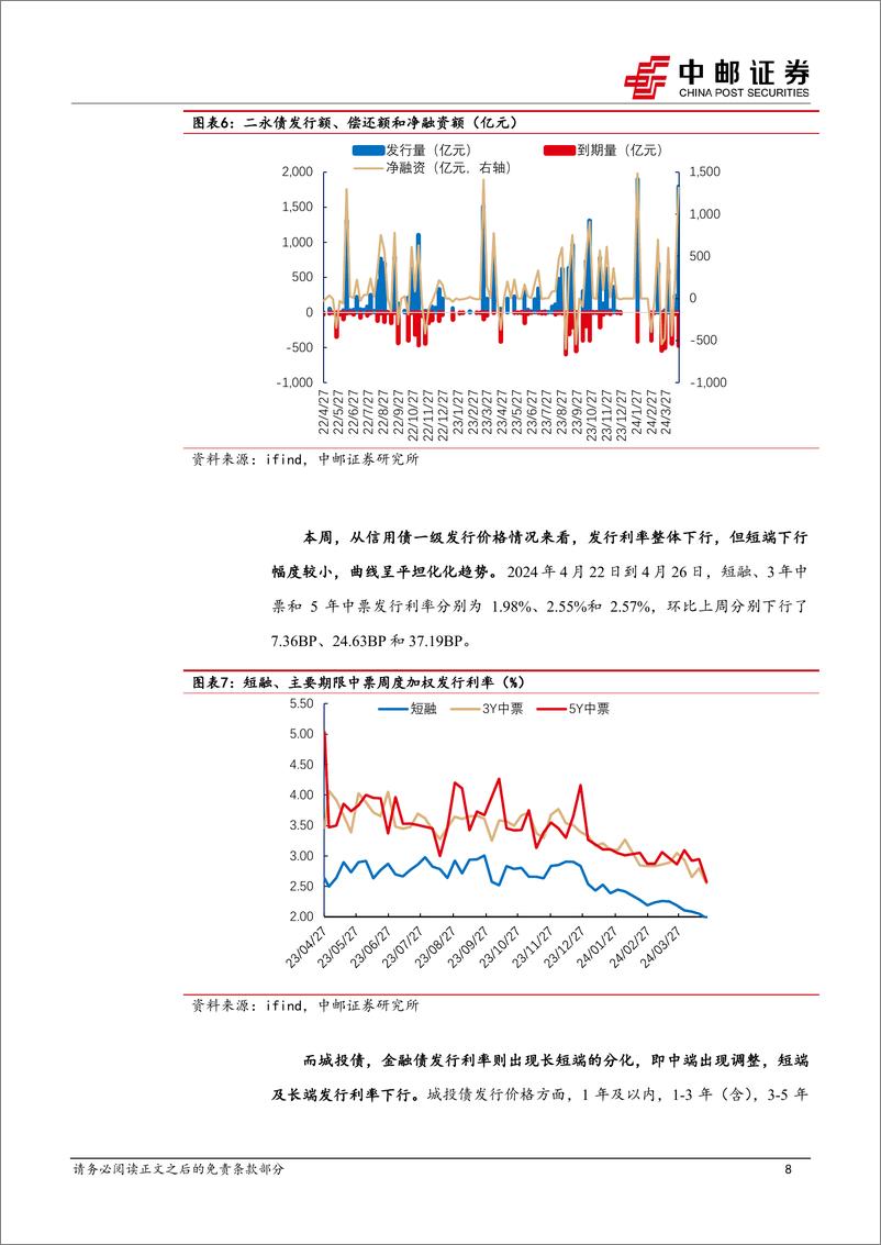 《信用：信用可多留一份清醒-240428-中邮证券-18页》 - 第8页预览图