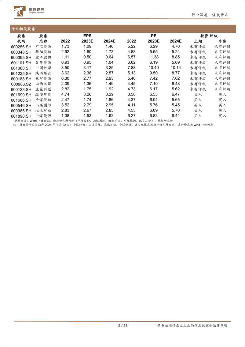 德邦证券：煤炭开采行业深度-全球煤炭行业未来3年10大趋势 精读IEA报告《COAL 2023》 - 第2页预览图