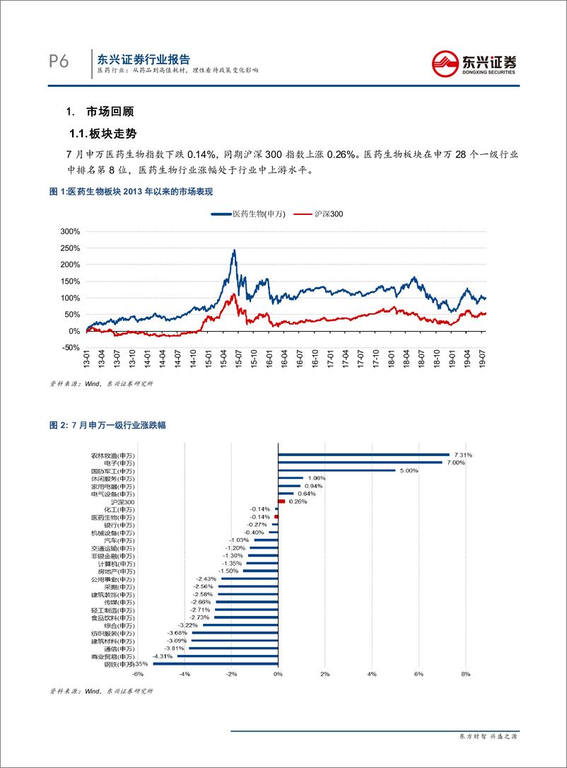 《医药行业8月策略：从药品到高值耗材，理性看待政策变化影响-20190805-东兴证券-35页》 - 第7页预览图