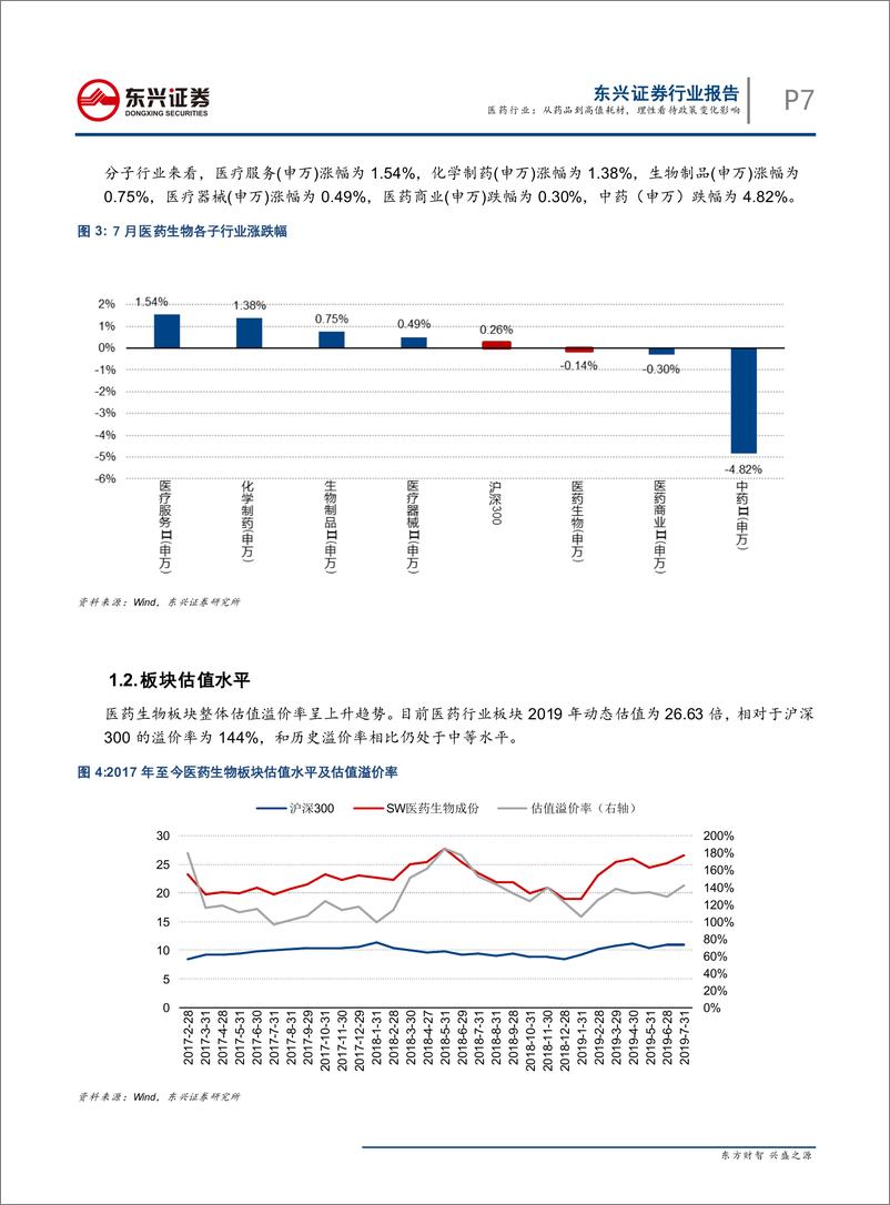 《医药行业8月策略：从药品到高值耗材，理性看待政策变化影响-20190805-东兴证券-35页》 - 第8页预览图