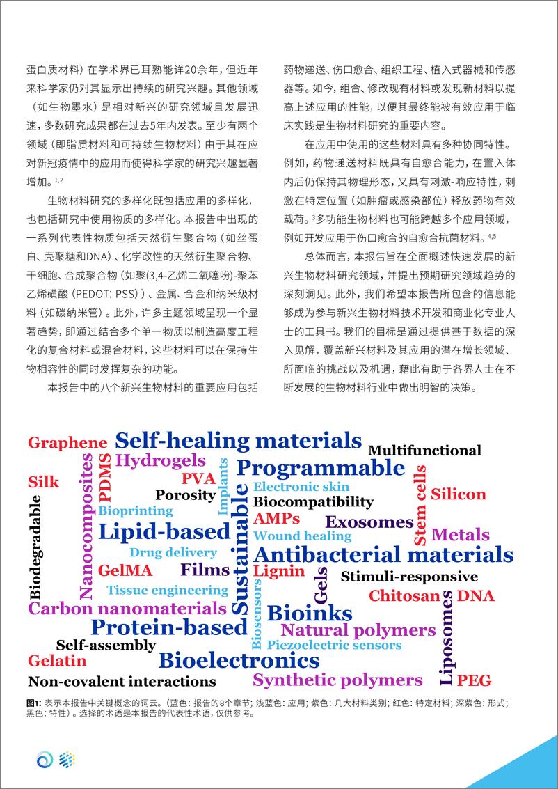 《CAS西湖大学2024未来健康新兴生物材料报告》 - 第6页预览图