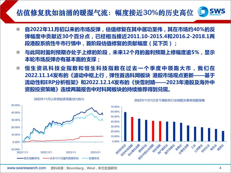 《2023年春季港股及海外中资股投资策略：回南天-20230222-申万宏源-25页》 - 第5页预览图