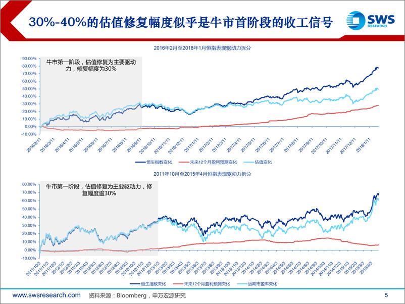 《2023年春季港股及海外中资股投资策略：回南天-20230222-申万宏源-25页》 - 第6页预览图