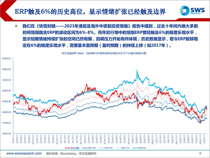 《2023年春季港股及海外中资股投资策略：回南天-20230222-申万宏源-25页》 - 第7页预览图