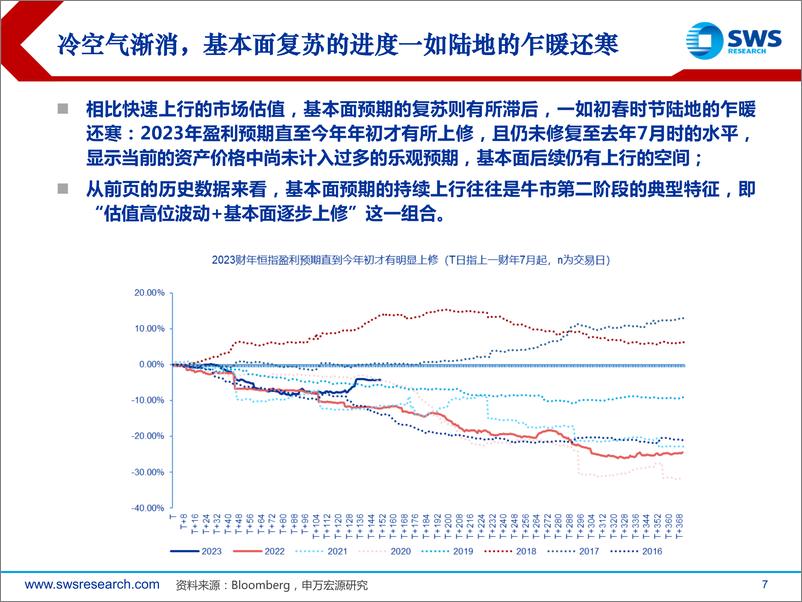 《2023年春季港股及海外中资股投资策略：回南天-20230222-申万宏源-25页》 - 第8页预览图