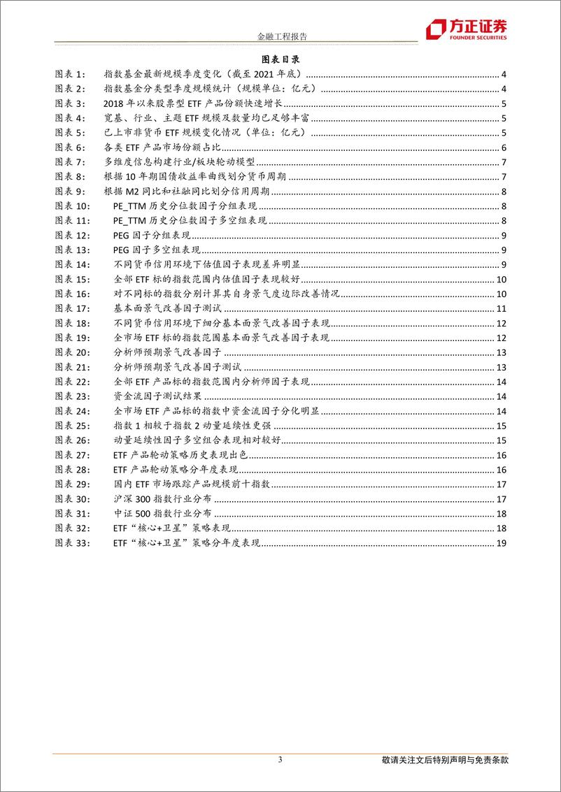 《指数基金资产配置系列之一：基于权益型ETF产品的资产配置策略-20220330-方正证券-20页》 - 第4页预览图