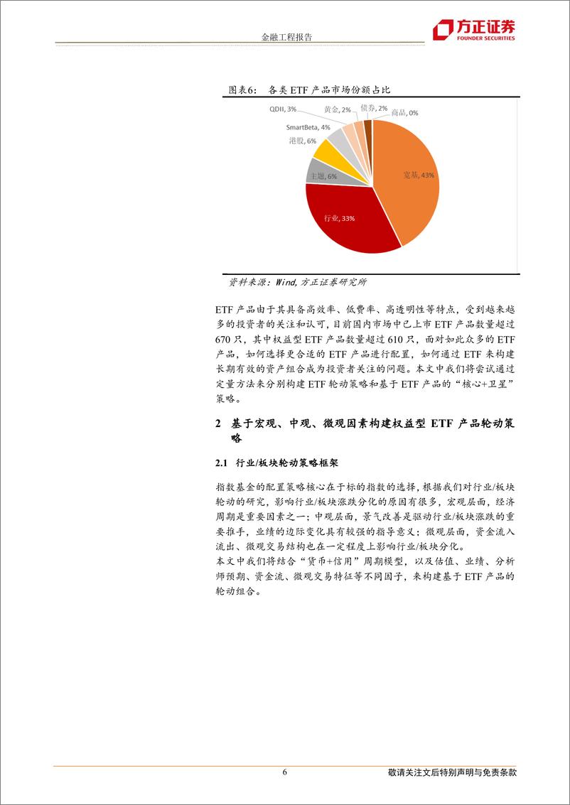 《指数基金资产配置系列之一：基于权益型ETF产品的资产配置策略-20220330-方正证券-20页》 - 第7页预览图