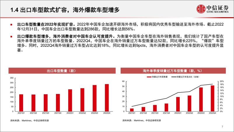 《汽车及零部件行业数据仓库系列之汽车出海专题（2023展望报告）：厚积薄发，未来可期-20230209-中信证券-34页》 - 第8页预览图